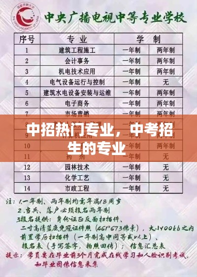 中招热门专业，中考招生的专业 