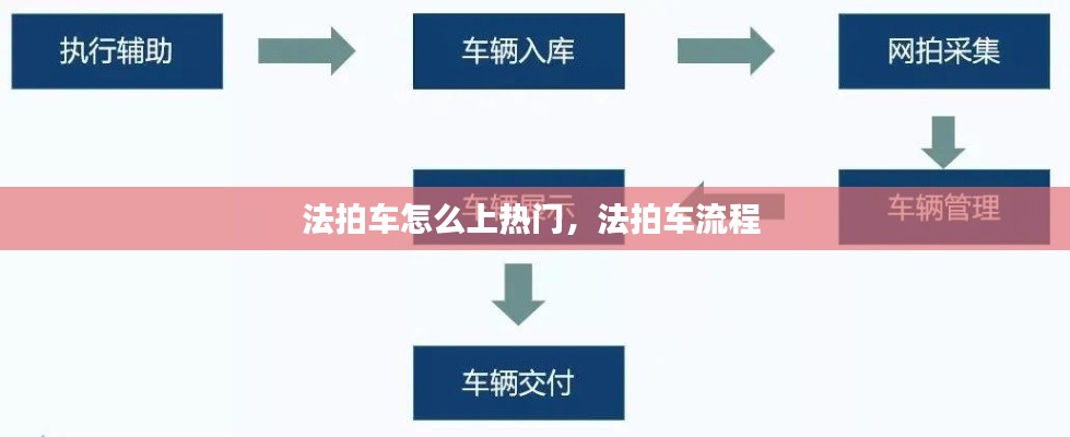 法拍车怎么上热门，法拍车流程 