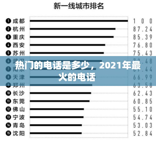 热门的电话是多少，2021年最火的电话 