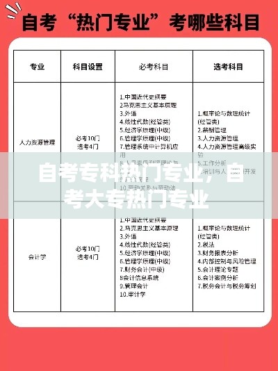 自考专科热门专业，自考大专热门专业 