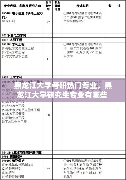 黑龙江大学考研热门专业，黑龙江大学研究生专业有哪些 