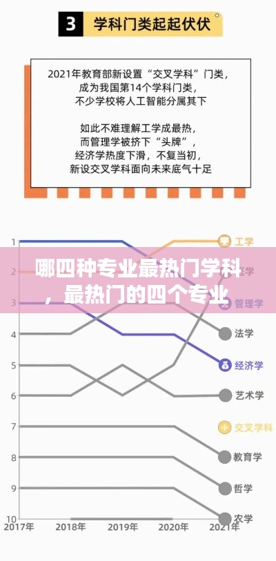 哪四种专业最热门学科，最热门的四个专业 