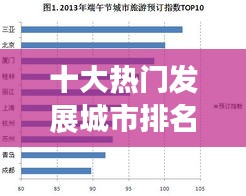 十大热门发展城市排名，十大热门发展城市排名榜 