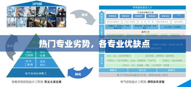 热门专业劣势，各专业优缺点 
