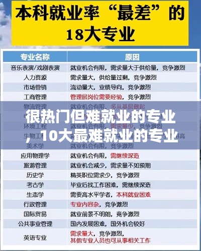 很热门但难就业的专业，10大最难就业的专业 