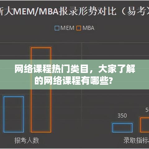 网络课程热门类目，大家了解的网络课程有哪些? 