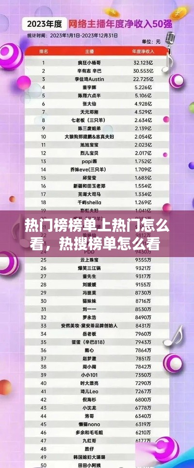 热门榜榜单上热门怎么看，热搜榜单怎么看 