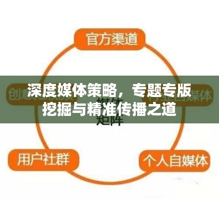 深度媒体策略，专题专版挖掘与精准传播之道