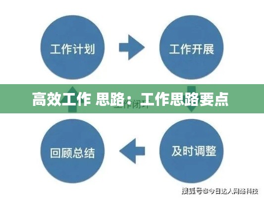 高效工作 思路：工作思路要点 