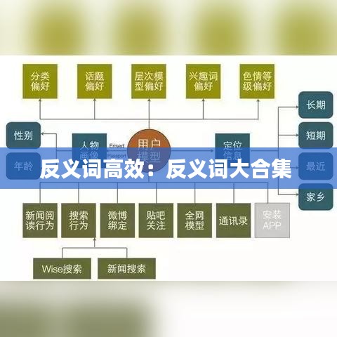 反义词高效：反义词大合集 