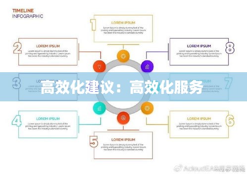 高效化建议：高效化服务 