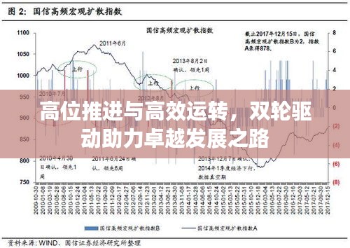 高位推进与高效运转，双轮驱动助力卓越发展之路