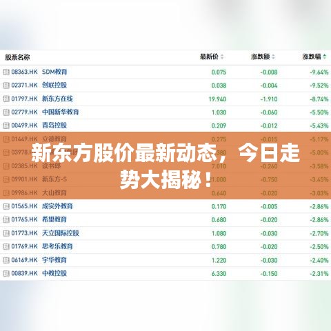 新东方股价最新动态，今日走势大揭秘！