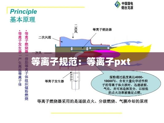 等离子规范：等离子pxt 