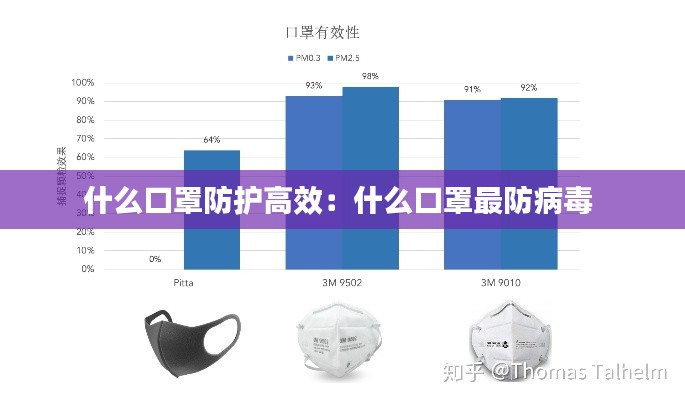 什么口罩防护高效：什么口罩最防病毒 