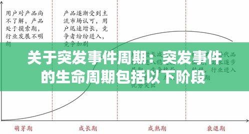 关于突发事件周期：突发事件的生命周期包括以下阶段 