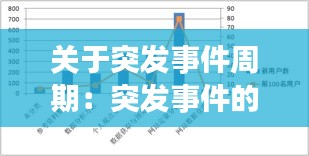 关于突发事件周期:突发事件的生命周期包括以下阶段