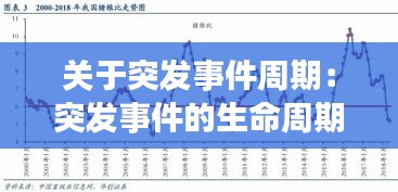 关于突发事件周期:突发事件的生命周期包括以下阶段