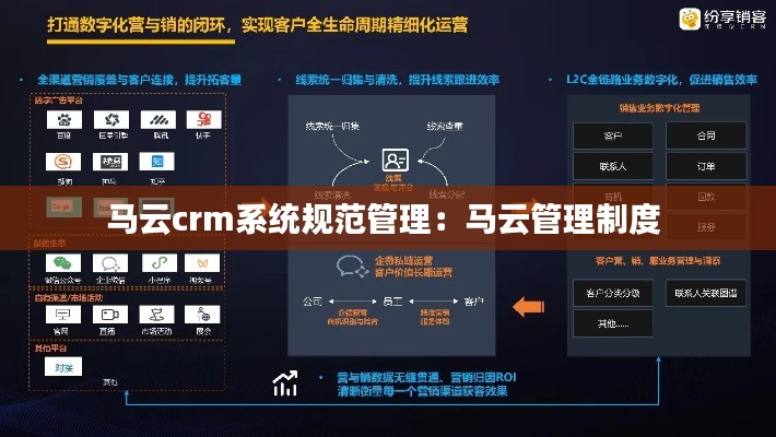 马云crm系统规范管理：马云管理制度 
