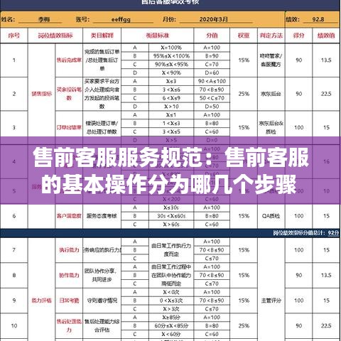 售前客服服务规范：售前客服的基本操作分为哪几个步骤 