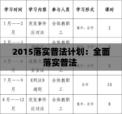 2015落实普法计划：全面落实普法 