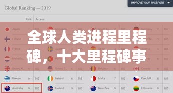 全球人类进程里程碑，十大里程碑事件排名揭晓！