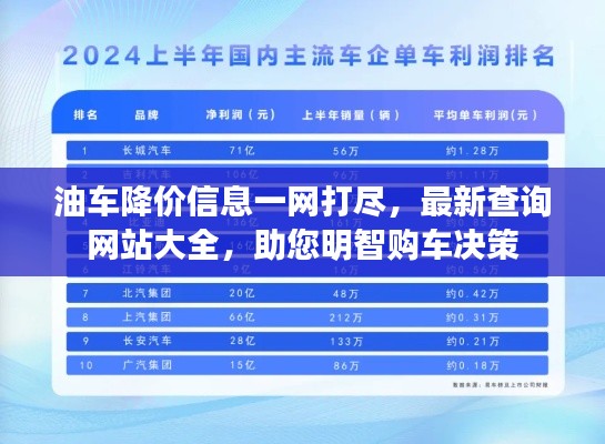 油车降价信息一网打尽，最新查询网站大全，助您明智购车决策