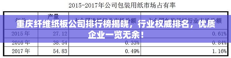 重庆纤维纸板公司排行榜揭晓，行业权威排名，优质企业一览无余！