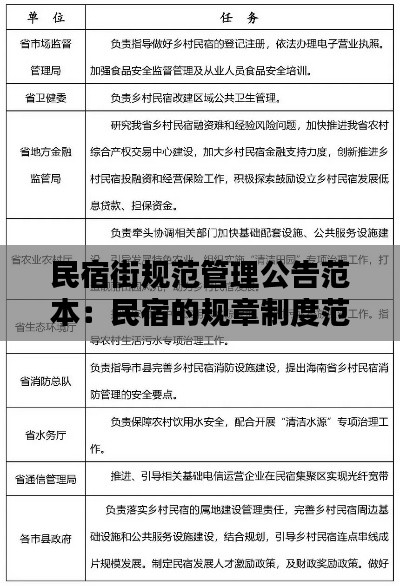 民宿街规范管理公告范本：民宿的规章制度范本 
