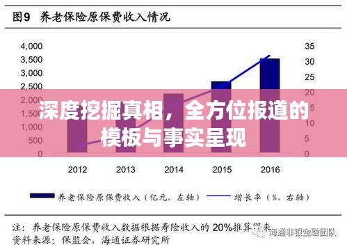 深度挖掘真相，全方位报道的模板与事实呈现