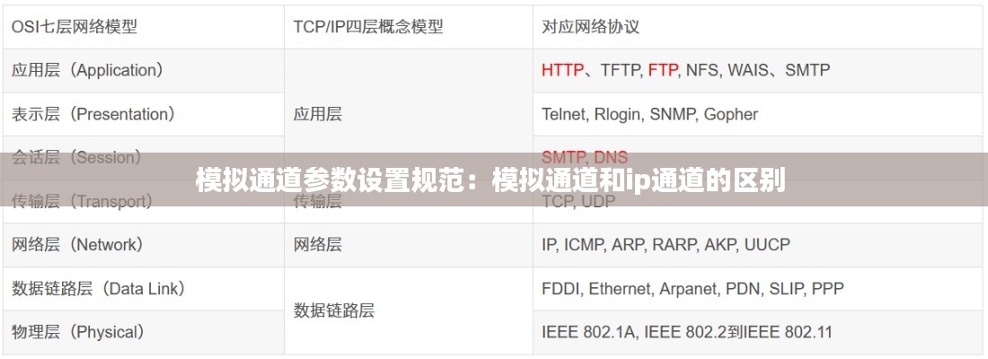 模拟通道参数设置规范：模拟通道和ip通道的区别 