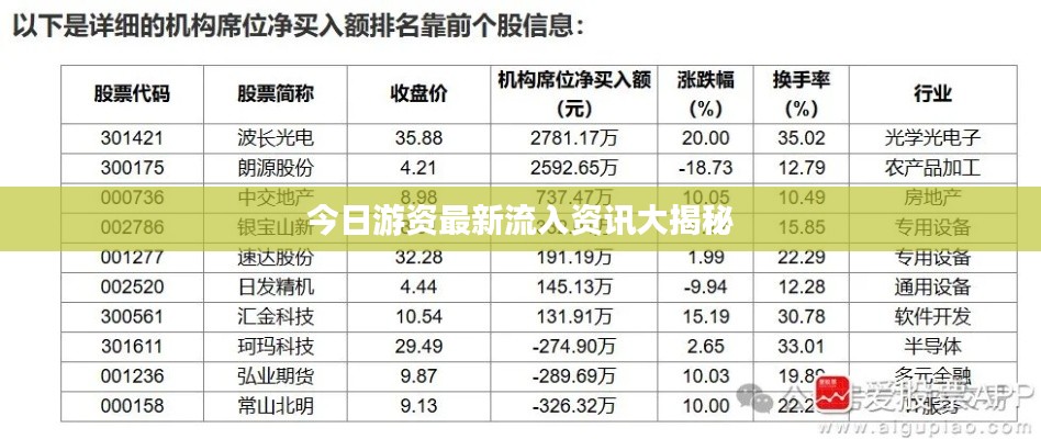 今日游资最新流入资讯大揭秘