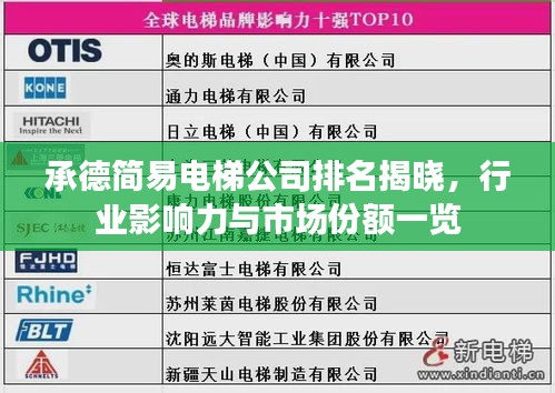 承德简易电梯公司排名揭晓，行业影响力与市场份额一览