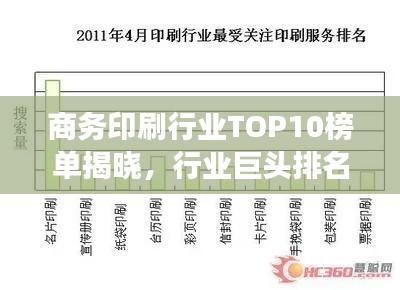 商务印刷行业TOP10榜单揭晓，行业巨头排名及竞争力分析
