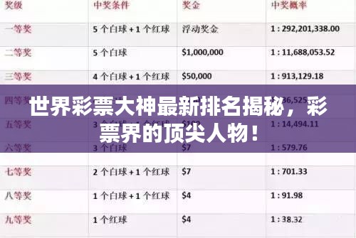 世界彩票大神最新排名揭秘,彩票界的顶尖人物!