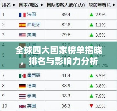 全球四大国家榜单揭晓，排名与影响力分析