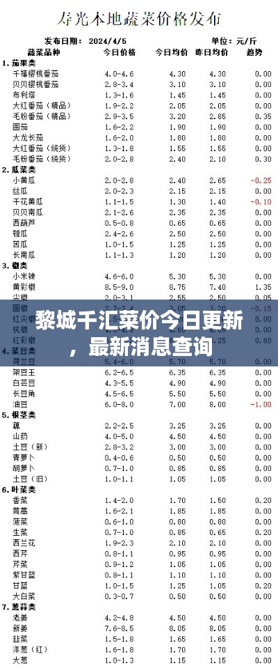 黎城千汇菜价今日更新，最新消息查询
