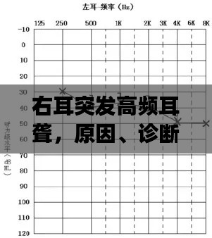 右耳突发高频耳聋，原因、诊断及有效治疗方法全解析
