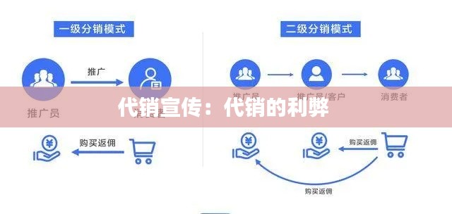 代销宣传：代销的利弊 