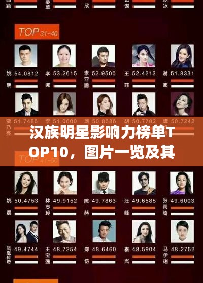 汉族明星影响力榜单TOP10，图片一览及其影响力解析