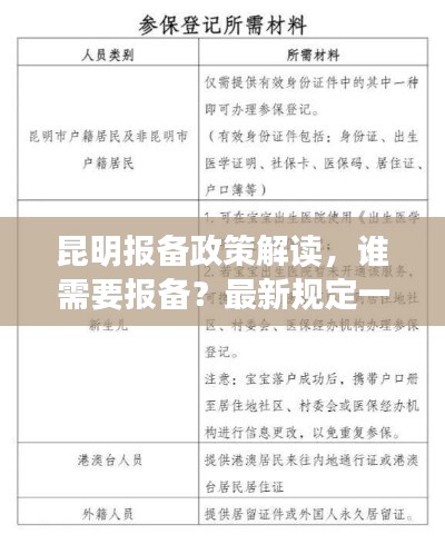 昆明报备政策解读，谁需要报备？最新规定一网打尽！