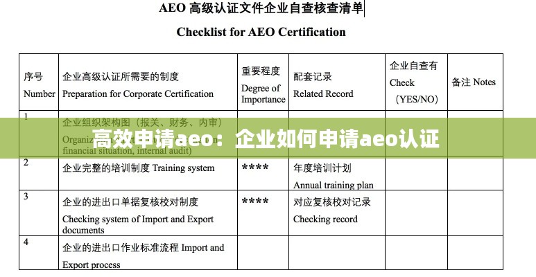 高效申请aeo：企业如何申请aeo认证 