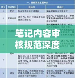 笔记内容审核规范深度探讨，标准与要点解析
