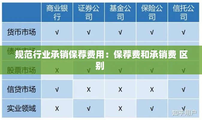 规范行业承销保荐费用：保荐费和承销费 区别 