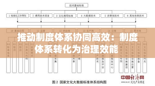 推动制度体系协同高效：制度体系转化为治理效能 