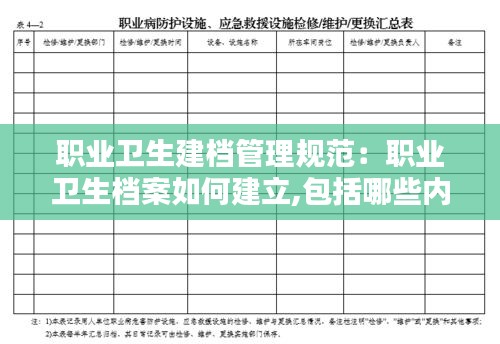 职业卫生建档管理规范：职业卫生档案如何建立,包括哪些内容 