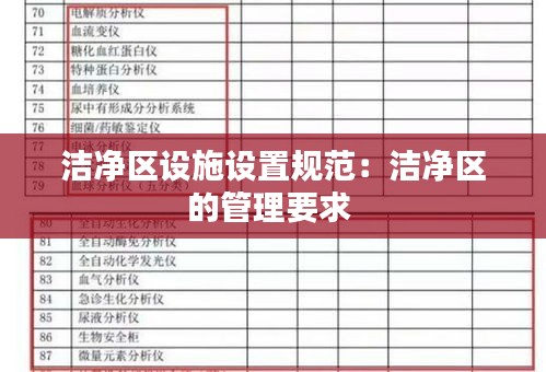 洁净区设施设置规范：洁净区的管理要求 