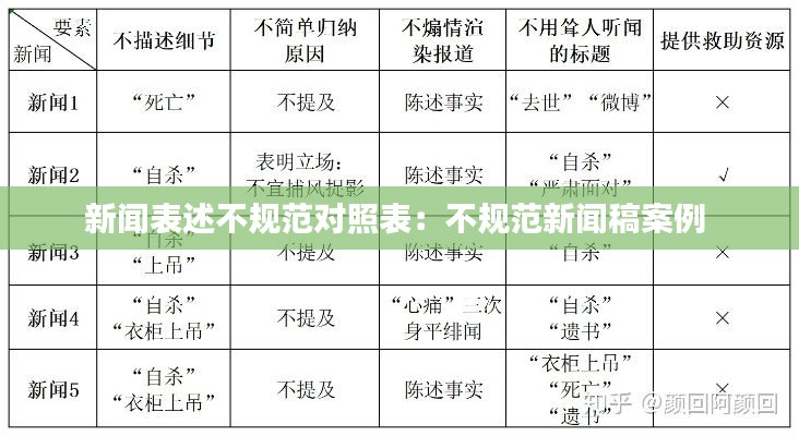 新闻表述不规范对照表:不规范新闻稿案例