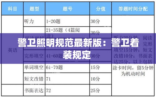 警卫照明规范最新版：警卫着装规定 