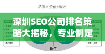 深圳SEO公司排名策略大揭秘，专业制定优化方案，提升排名效果！